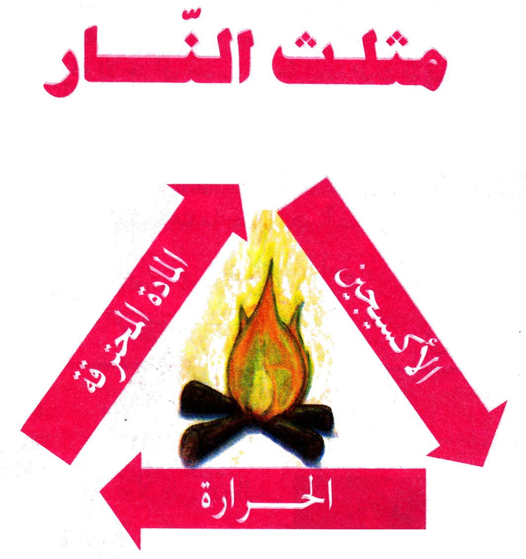الاحتراقات